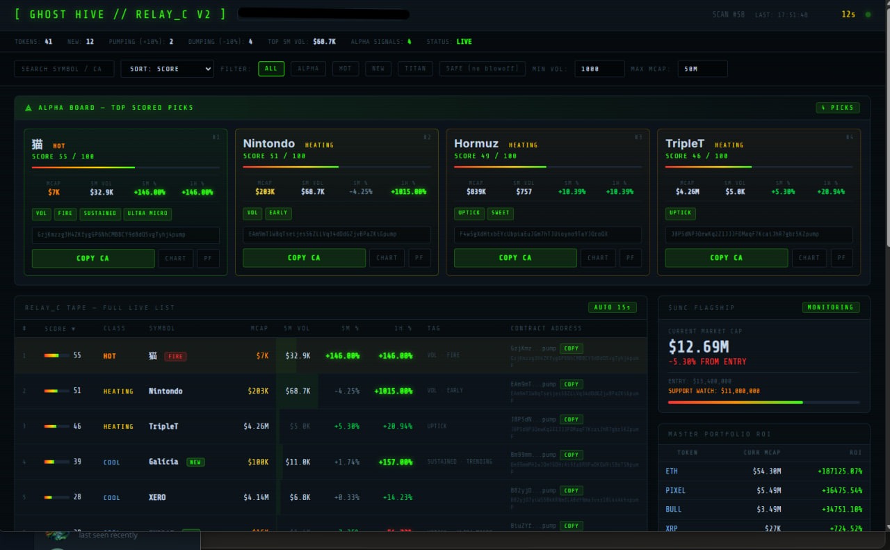 GhostHive · Alpha board with top scored picks