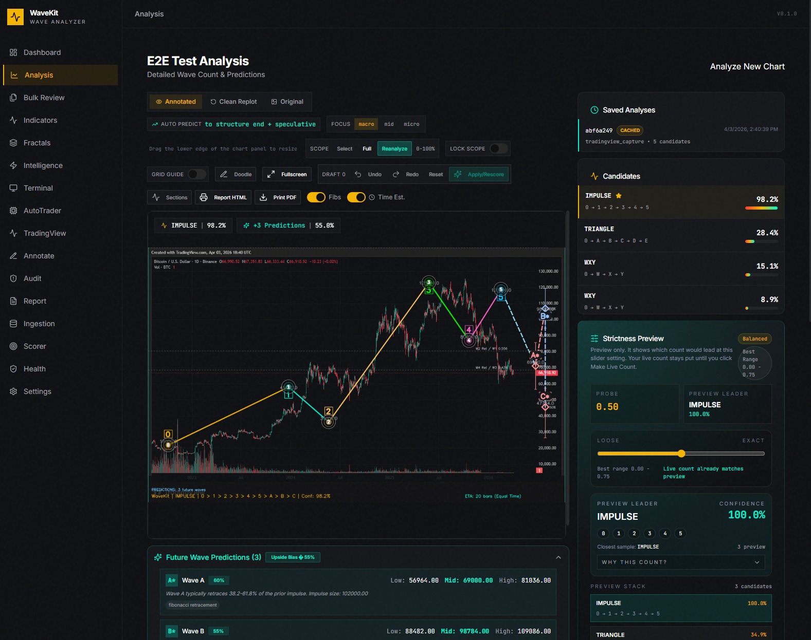 WaveKit · Analysis dashboard with E2E test, candidate counts, and strictness preview